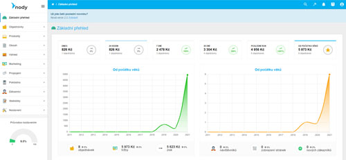 Uvodní stránka administrace